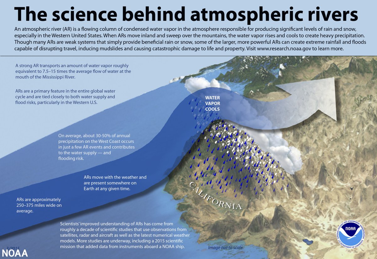 NWSCaribou's tweet photo. Today's #weatherknowledgewednesday topic is Atmospheric River (AR)! ARs are relatively narrow regions in the atmosphere that are responsible for most of the water vapor transport from the tropics. For more info on the current AR affecting California, see https://t.co/25BK8a9spv https://t.co/5vnQBDYfEm