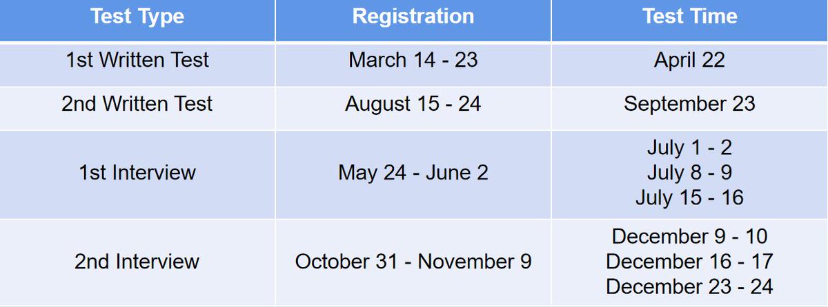 CLECOfficial's tweet photo. NEWS FLASH! 🗓️The 2023 calendar for the test of Certificate for Teachers of Chinese to Speakers of Other Languages (#CTCSOL) is here! Check out the schedule below. We believe in you!
For more about the test, please visit: https://t.co/ZOPsYulXtS
#CLECProgram https://t.co/CXkheYKgUw