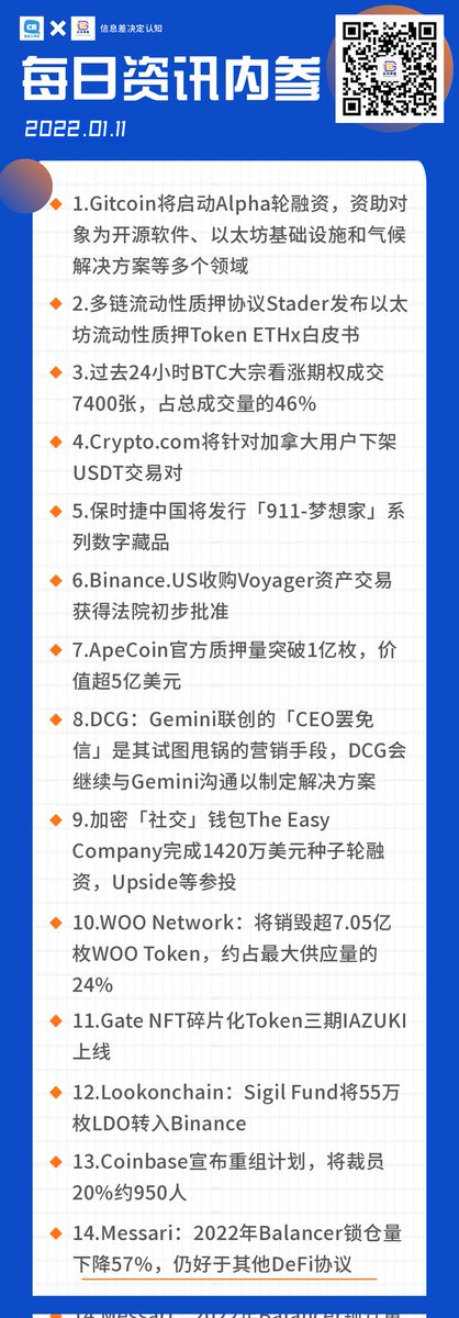 CryptoRobotic's tweet photo. 【每日资讯内参—01.11】过去24小时BTC大宗看涨期权成交7400张，占总成交量的46%；https://t.co/DWybt0bvwf将针对加拿大用户下架USDT交易对；https://t.co/9sJRLLfL1F收购Voyager资产交易获得法院初步批准； https://t.co/I5WOmtuOQR
