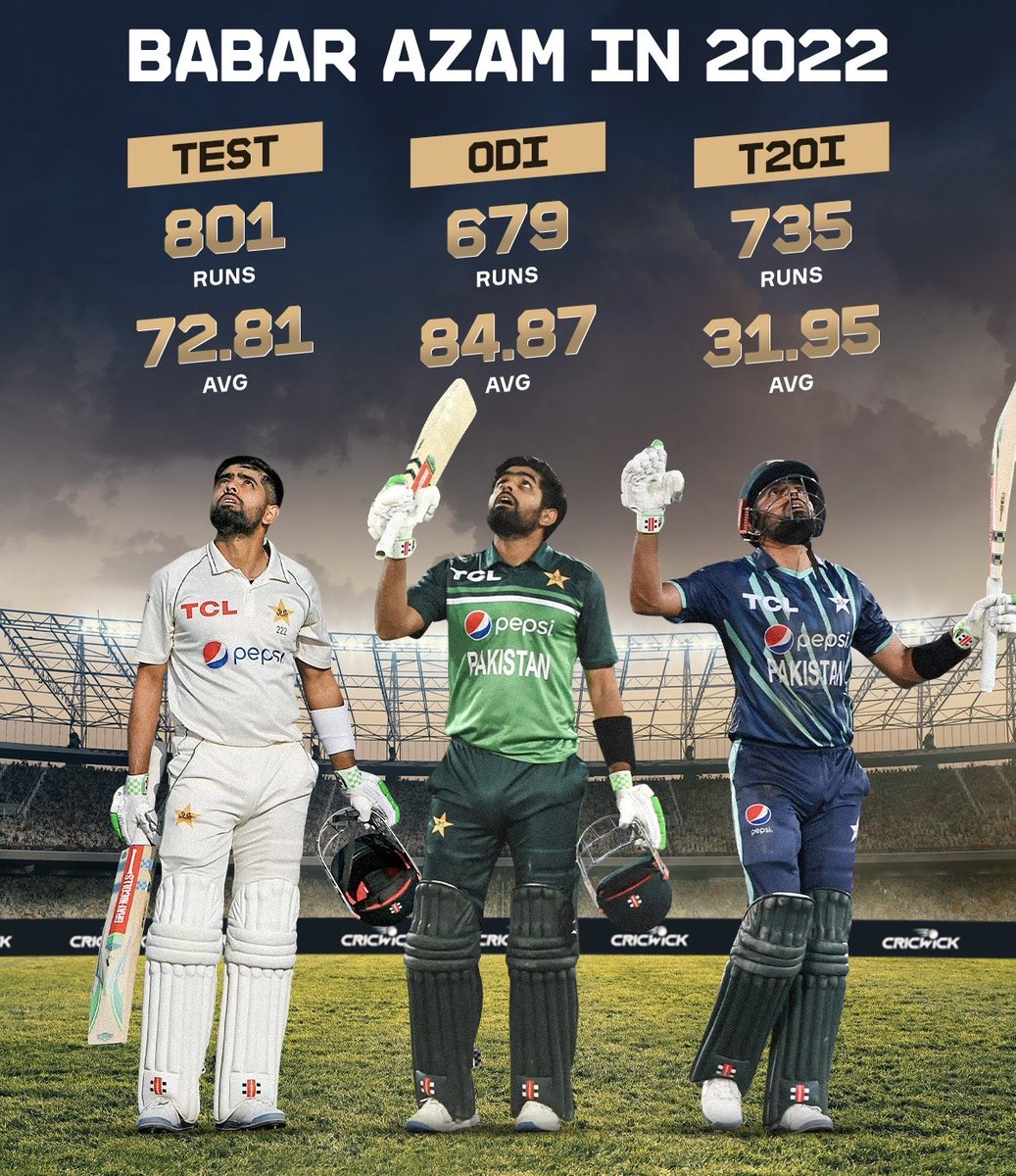ItsFurqanAziz's tweet photo. Unreal Dominance. @babarazam258 

#king #pcb #moderngreat https://t.co/66YVHN7Gd7