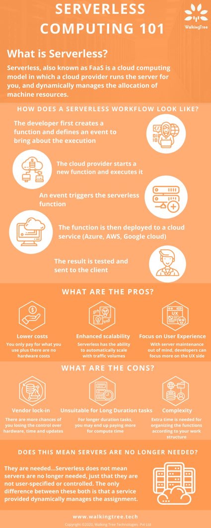 adem_onar's tweet image. #Infographic: #Serverlessarchitecture enables users to build and publish applications without having to worry about underlying infrastructure!
To learn more about #Serverless, see our infographic below.
#python #iot #datascience #serverless #javascript #cloudcomputing