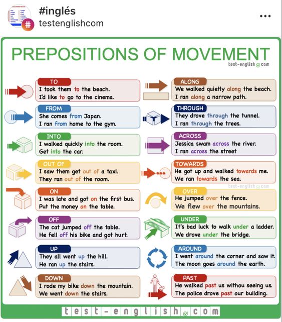 Aprentias's tweet photo. Prepositions of Movement https://t.co/iaYQDsfDel