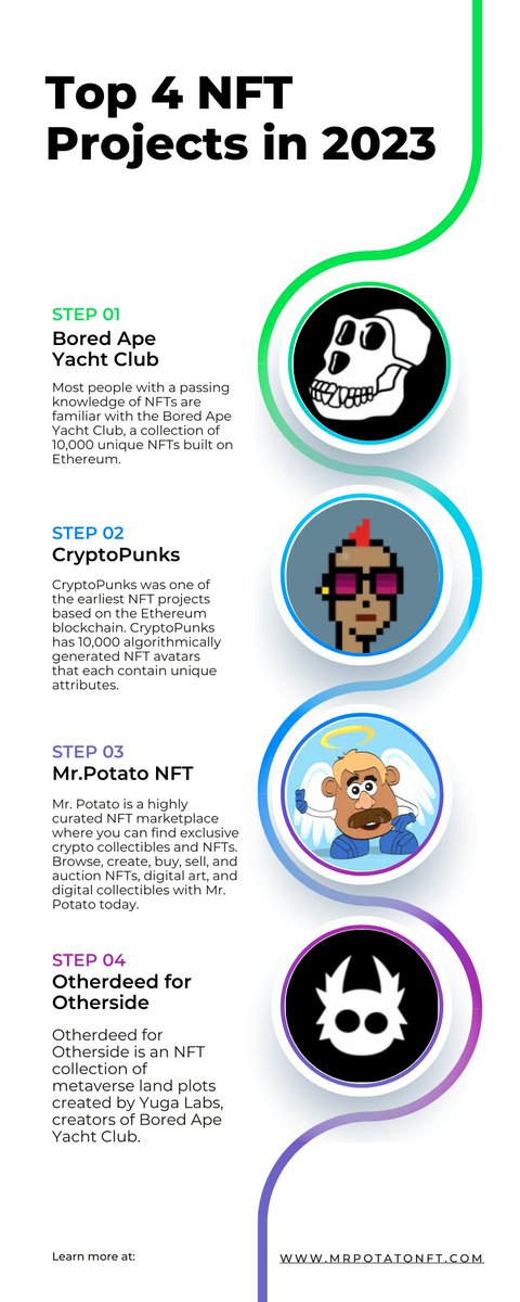 MrPotatoNFT2's tweet photo. Top 4 NFT Projects in 2023 | Mr.Potato NFT
https://t.co/uGZWubfFh2
#nft #NFTA #nfte #nftmyers #NFTS #nfto #marketing #marketingonline #marketingstrategy #online #cryptocurrency #forex #bitcoin #bitcoinprice #entrepreneur #forextrader #bitcoins #trading #investment #business https://t.co/PW9mHwcXde