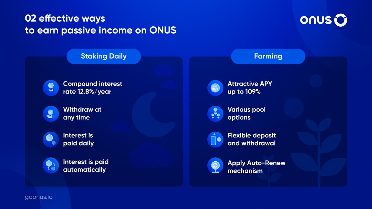 ONUSFinance's tweet photo. π± 02 effective ways to earn #passiveincome on ONUS
Take advantage of the time holding your #cryptocurrency
on #ONUS to earn #passiveincome, APY up to 109%.
1οΈβ£ #Staking_Daily
2οΈβ£ #Farming
Details: https://t.co/ldjrg28Tjj https://t.co/QusghxtAdu