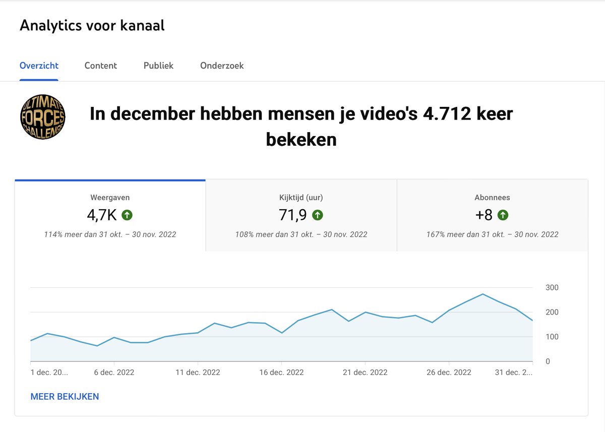Toch wel bijzonder, de laatste tijd zoveel progressie in kijkers. En dat in 1 maand?