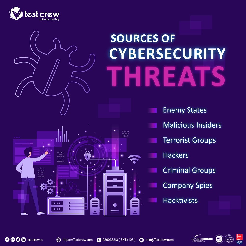 TestCrewCo's tweet photo. As the digital landscape evolves, so do the methods and motivations of cybercriminals. From normal hackers to criminal groups and beyond, it's essential to stay vigilant and understand the sources of cybersecurity threats.
#TestCrew
#We_Provide_Confidence
#testing https://t.co/ZD2tp2i9IF