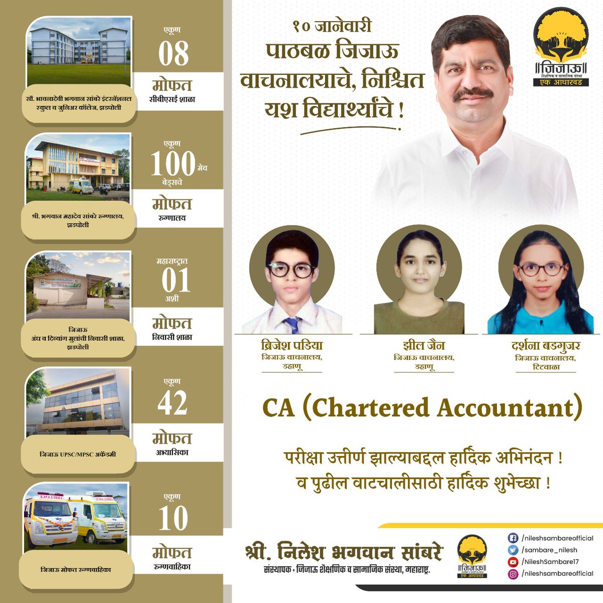 minileshsambare's tweet photo. जिजाऊ वाचनालयाच्या माध्यमातून हे तिघे  CA (Charterd Account) ही परीक्षा उत्तीर्ण झाल्याबद्दल त्यांचे हार्दिक अभिनंदन व पुढील वाटचालीसाठी शुभेच्छा !
 #जिजाऊसामाजिक #जिजाऊ_एक_आधारवड #निलेशसांबरे #NileshSambare #charterdaccountant  #jijaulibrary #SuccessStudent https://t.co/RVvNBhENsv