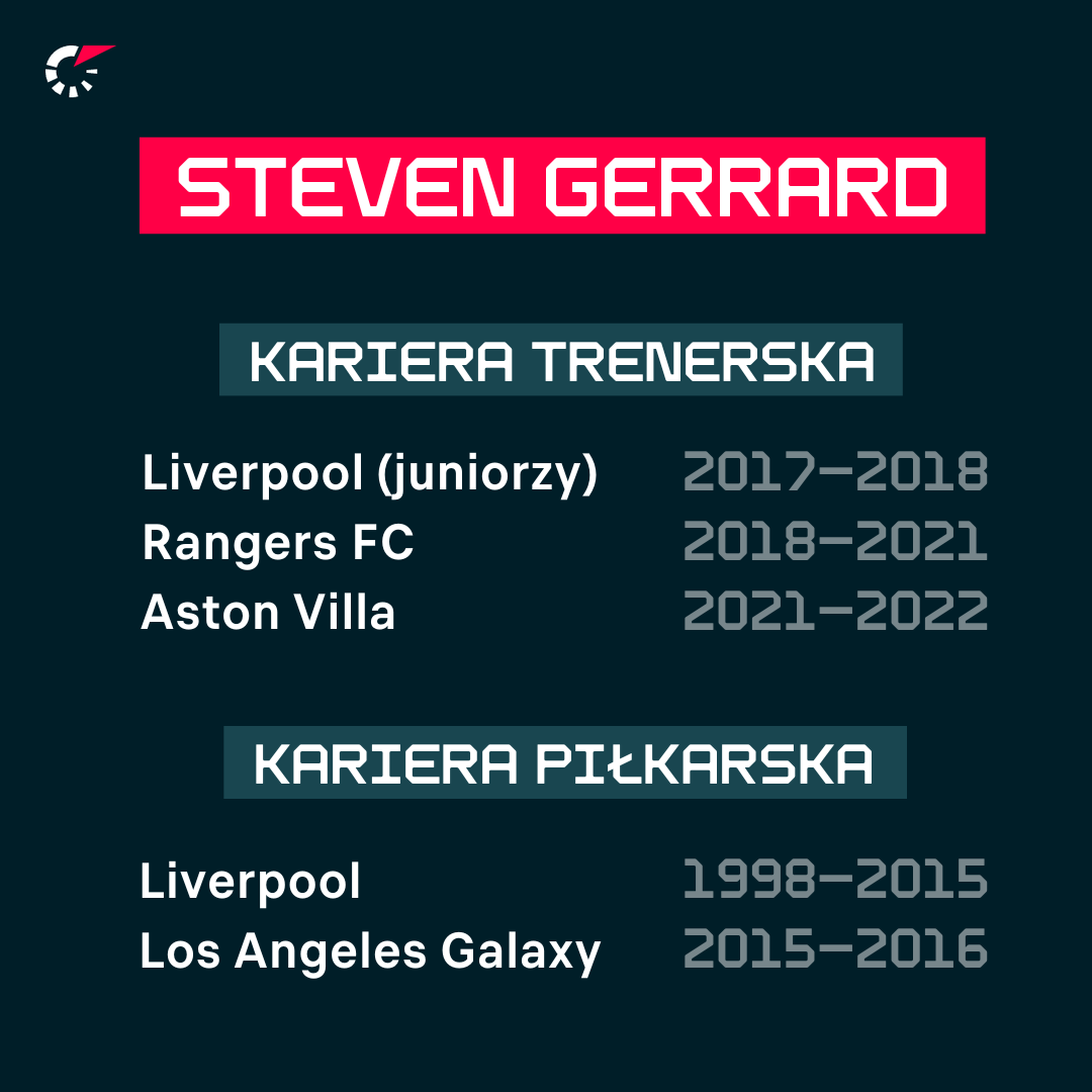 FlashscorePL's tweet photo. Legenda Liverpoolu jednym z kandydatów do objęcia stanowiska selekcjonera reprezentacji 🇵🇱 Polski w ⚽ piłce nożnej.
✍️ Czy to byłby dobry wybór❓
TAK - ❤️
NIE - 🔃
#StephenGerrard
#Gerrard https://t.co/OEfnudfjc5