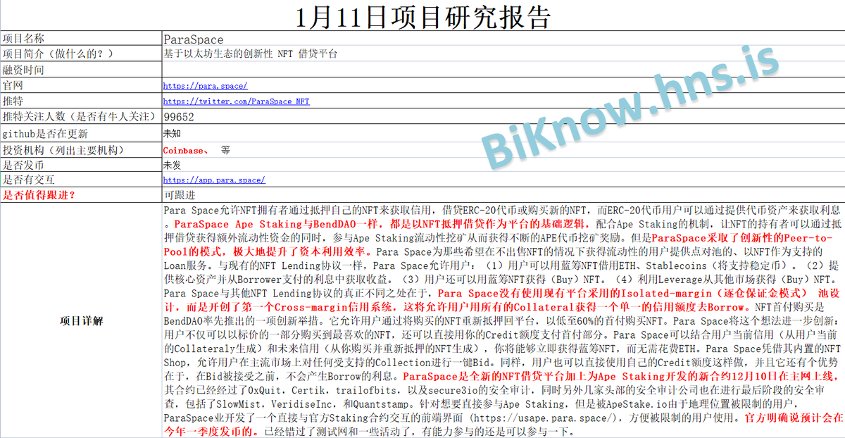BiKnow_com's tweet photo. 1.11项目研究报告:去中心化借贷协议ParaSpace的孵化团队Parallel Finance于2022年4月完成500W美元战略融资,Coinbase等参投!
项目名称:ParaSpace
项目官网:https://t.co/qerioNpnnm
项目推特:@ParaSpace_NFT
#ParaSpace #ParallelFinance #Coinbase #StarkWare #Biknow研报 https://t.co/7f9ECJng8Q