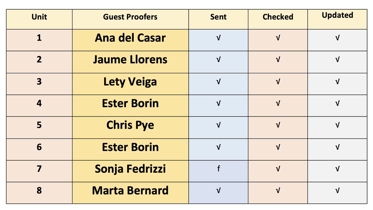 MrVinalesMFL's tweet photo. GCSE Spanish - Part 2 - translated/adapted from the original French by @JezequelR &amp; @gianfrancocont9 READY by the weekend!! Can't wait to use it in class!!

THANKS to the AMAZING Guest Proofreaders &amp; my 🔥💪👀editorial team of Roberto/Inés &amp; @Palprofe !

#mfltwitterati 🙏❤️🐧👍 https://t.co/tXTf9LmVL1