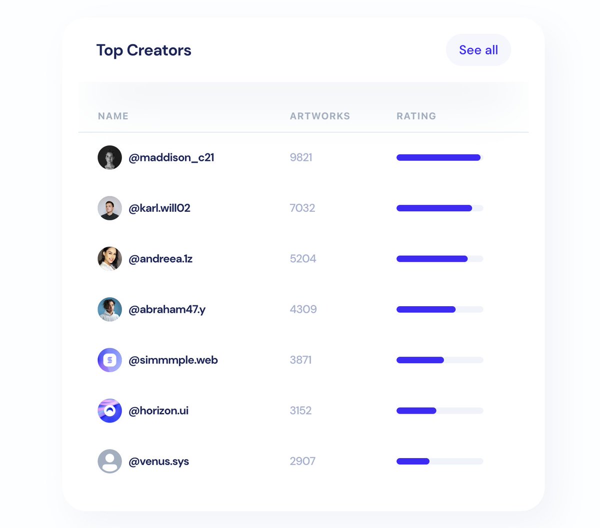 Data Table React component - Horizon UI

👉🏽 codesandbox.io/embed/nice-wat…
