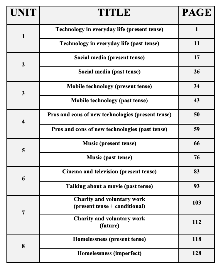 MrVinalesMFL's tweet photo. GCSE Spanish - Part 2 - translated/adapted from the original French by @JezequelR &amp; @gianfrancocont9 READY by the weekend!! Can't wait to use it in class!!

THANKS to the AMAZING Guest Proofreaders &amp; my 🔥💪👀editorial team of Roberto/Inés &amp; @Palprofe !

#mfltwitterati 🙏❤️🐧👍 https://t.co/tXTf9LmVL1