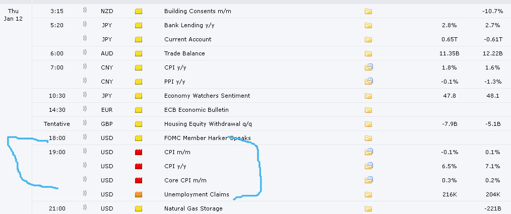 CryptoGuider_In's tweet photo. ✅Be Ready : Tomorrow CPI data can make big moves in market. 

👉🏻Take your partial profits early or take new positions after meeting. https://t.co/Gd002Qq9FB