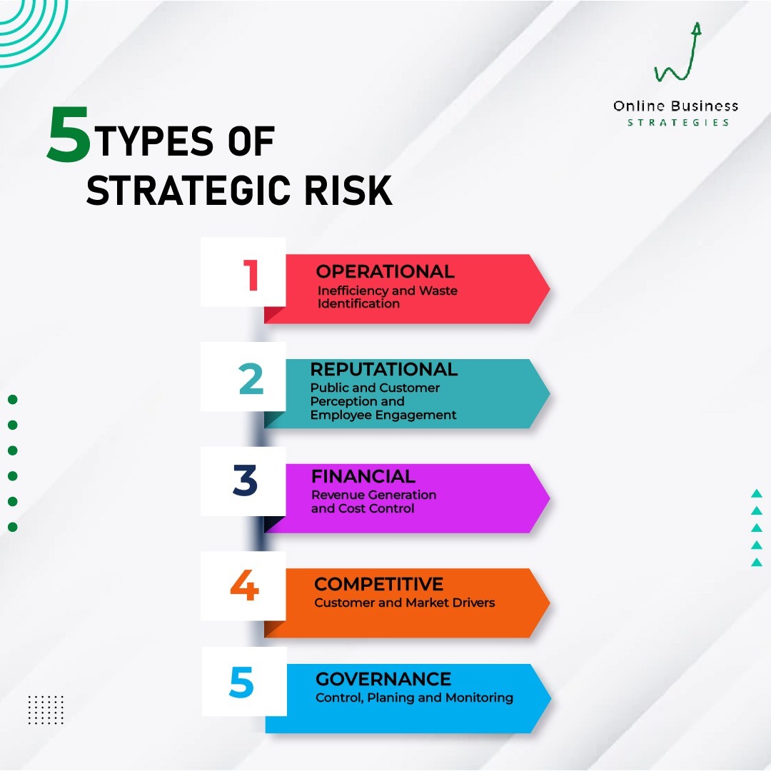 C05544976Chopra's tweet photo. 5 Types of Strategic risk.. you should know!!
.
.
For other business tactics and advice, follow us.
Linkedin group - https://t.co/60z6QSQBN8
Youtube - https://t.co/t5Tl4CouxK
Instagram -https://t.co/dWC8HzRVlL
#businessstrategies #bloggingtips #onlinebusinessstrategies #newtips https://t.co/6H00aJuBUy
