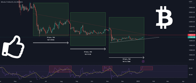 DeFiGemHunter's tweet photo. #Bitcoin / #TetherUS

$BTC long-term chart !

#DeFiGemHunter #Bitcoin #BNB #BSC #Binance #DeFi #Crypto https://t.co/rKWvZLKN1c