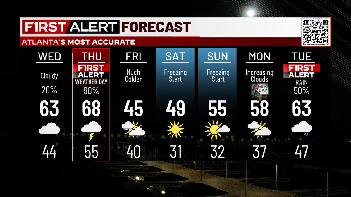 ATLNewsFirst's tweet photo. Expect increasing clouds in metro Atlanta today. Thursday is a #FirstAlertWeatherDay with the potential for strong to severe storms. >> https://t.co/ViG0Xb1NJB #FirstAlertATL https://t.co/y324sayJFg