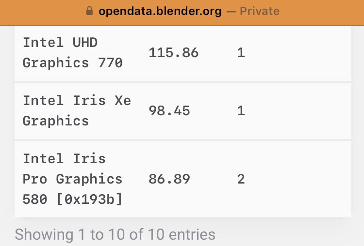 stefan_3d's tweet image. #b3d Blender benchmark results for #oneAPI Intel iGPU are showing up in OpenData. While neither advertised nor officially supported (for obvious reasons, it’s slow), it’s great to see that it scales to low power and earlier generation GPUs.
opendata.blender.org/benchmarks/que…