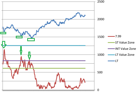 QuantFlow_'s tweet image. Whenever a Good Quality stock hits Intermediate term or long term  #ValueZone Buy a Few shares.

One gets immediate trading rallies from Value Zones

Model Portfolio consists of 10 Large Cap good quality stocks.

#investing #investingtips #trading #TRADINGTIPS