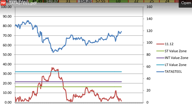 QuantFlow_'s tweet image. Whenever a Good Quality stock hits Intermediate term or long term  #ValueZone Buy a Few shares.

One gets immediate trading rallies from Value Zones

Model Portfolio consists of 10 Large Cap good quality stocks.

#investing #investingtips #trading #TRADINGTIPS