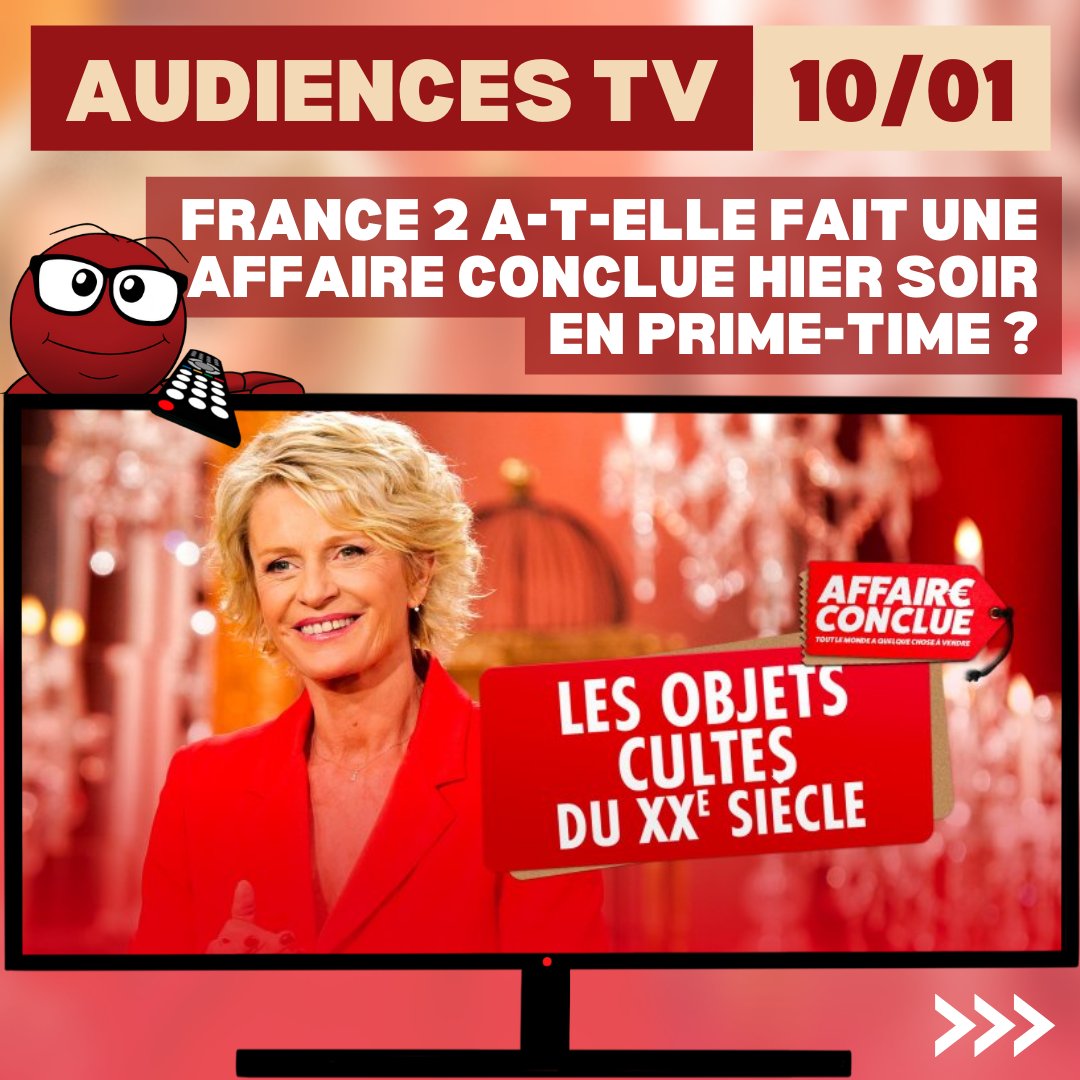 latiquemedias's tweet photo. #Audiences #TV
Mardi 10 janvier 2023

#France2 a-t-elle fait une #affaireconclue hier soir en prime-time ?

#Swat #AnneeZero #Quotidien #TPMP #cyrilhanouna #hanouna #CaVous #NOPLP #DemainNousAppartient #LMBF #audience #tvtime #actualite #actualité #actu #latiquemedias https://t.co/4j9YAfKoq5