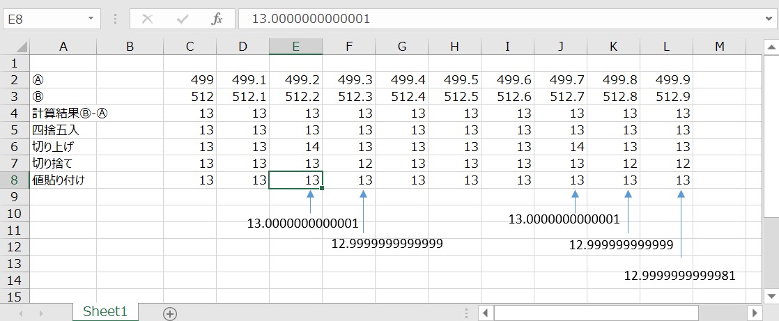 Kana_nnmr's tweet image. Excel2016使ってて(OSはWindows)小数点1桁までの数字の引き算でときどき変な数字(循環少数?)になる現象って他の方にも起こりますか?回避する方法ありますか?ROUNDDOWN(512.8-499.8,0)を13にしたい #Excel #Excel2016 #MicrosoftOfficeExcel