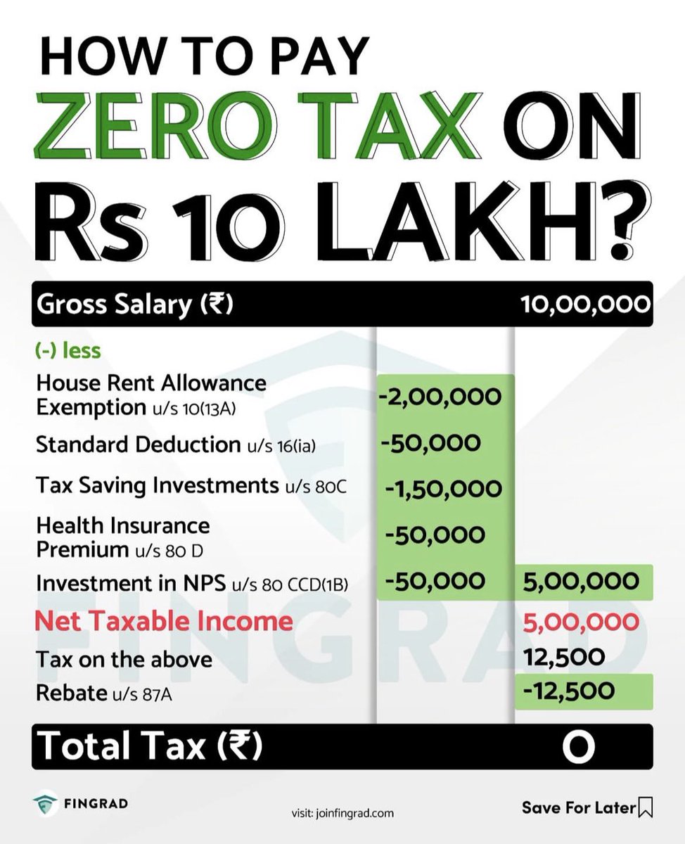 How to pay Zero Tax on earnings of Rs 10 lakh!!! 

Which other tax saving hacks do you know?