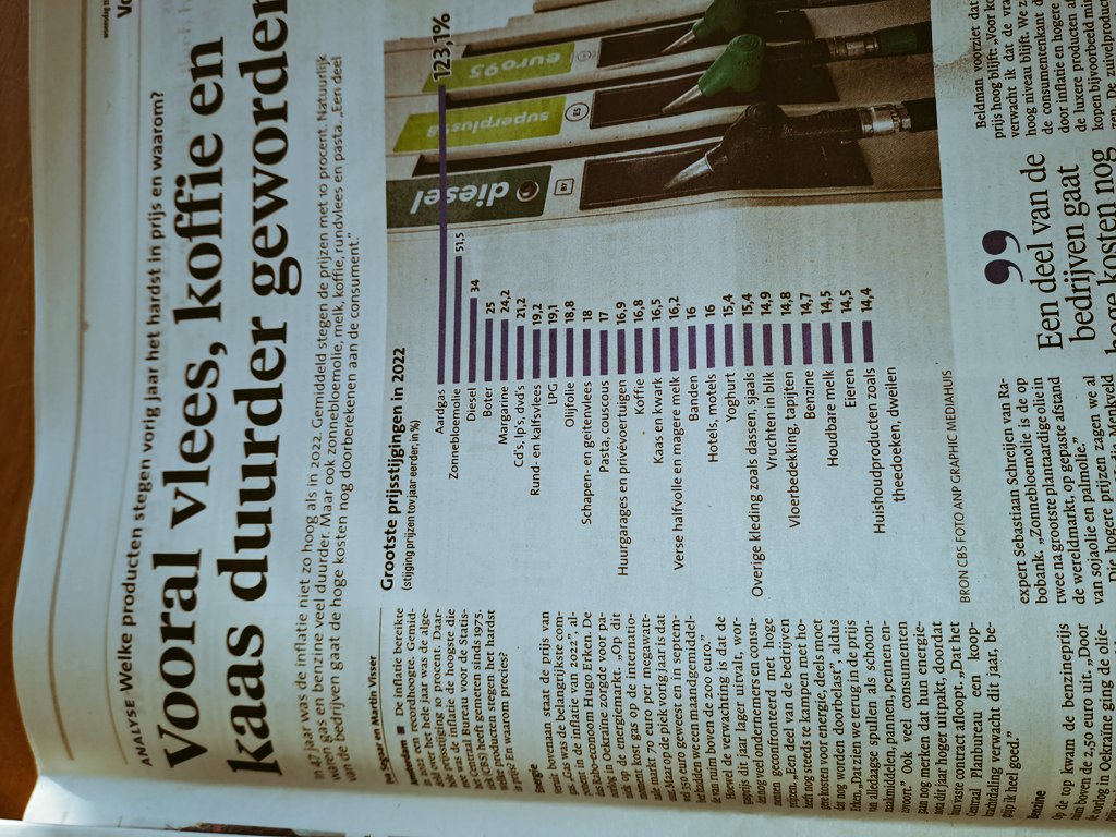 Waarmee staat hier niet de kop: Vooral gas, zonnebloemolie en diesel duurder geworden?