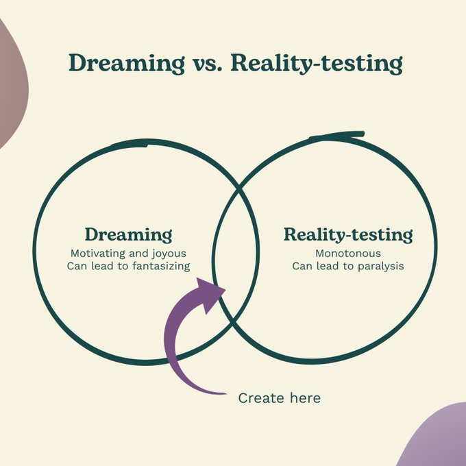Reality testing is a concept in Sigmund Freud's psychoanalytic theory in which the ego recognizes the difference between the external and internal world. In other words, it is the ability to see a situation for what it really is, rather than what one hopes or fears it might be.Aug 20, 2015

Reality Testing - GoodTherapy