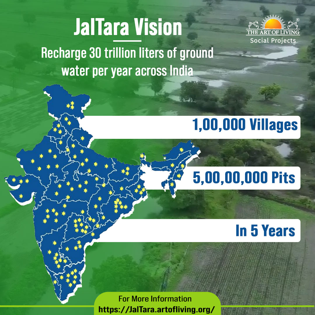 artofliving_sp's tweet photo. Our vision is to dig over 50 million recharge pits across 100,000 of the most drought-hit villages in India in 5 years. 
Thirty trillion liters — here we come!
#artofliving #JalTara https://t.co/FCw4bZZoJt