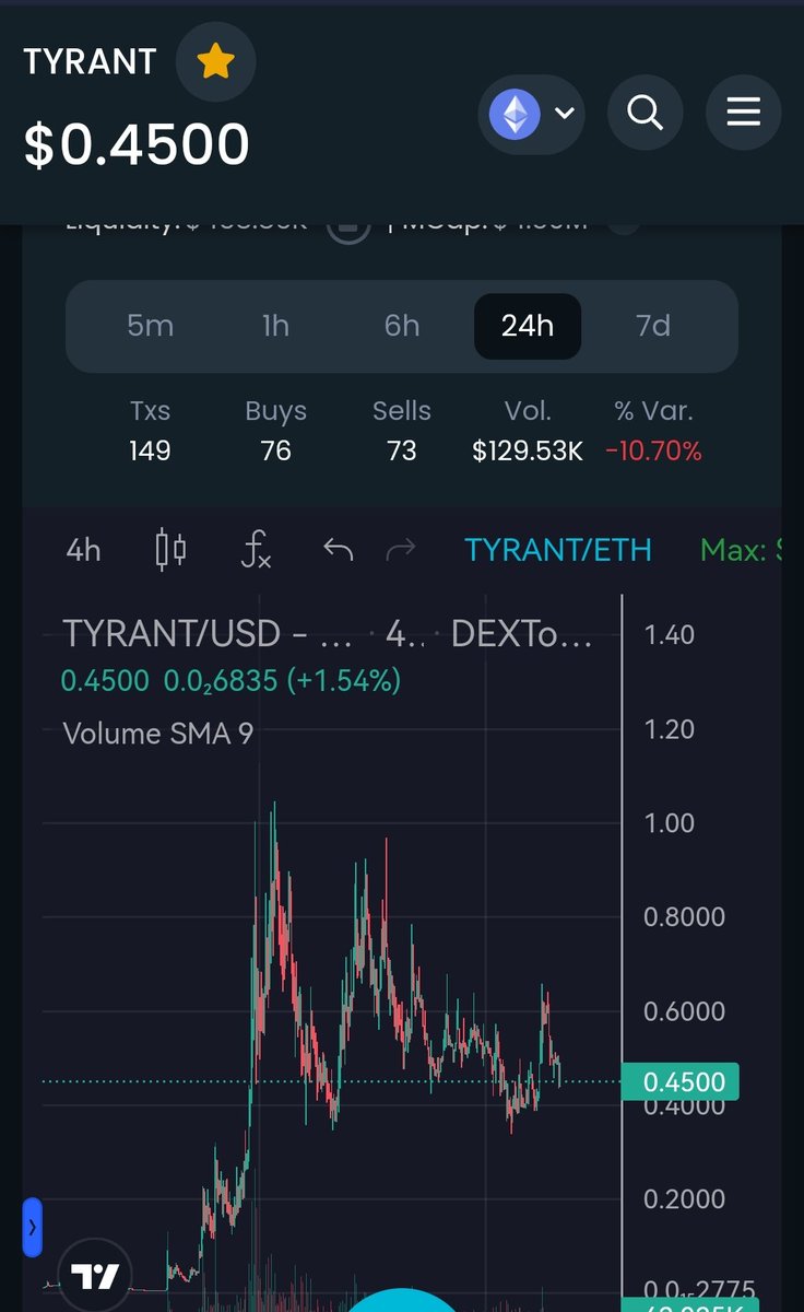 <a href="/Eljaboom/">Elja 🌋 🦍</a> $Tyrant is that gem 🔥 #Soulfire platform will connect #NFTArtists, #web3 and charities. $Tyrant #Nfts collection holders will get 15% of revenue from the platform. #Art created representing world problems or charity subject will be sold as #NTT (NOT TRANSFERABLE TOKEN).