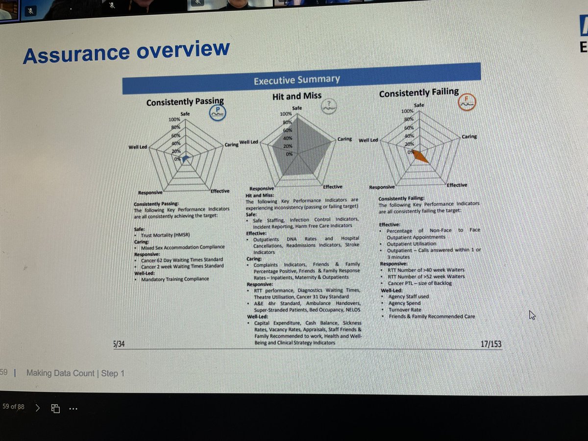 mckee_joanne's tweet image. Thanks to @samriley &amp;amp; @plotthedots team for a excellent #makingdatawork session 1. Looking forward to session2 @james_gilpin @jmortonQI 
@FutureNHS for resources and registration and recording of session1