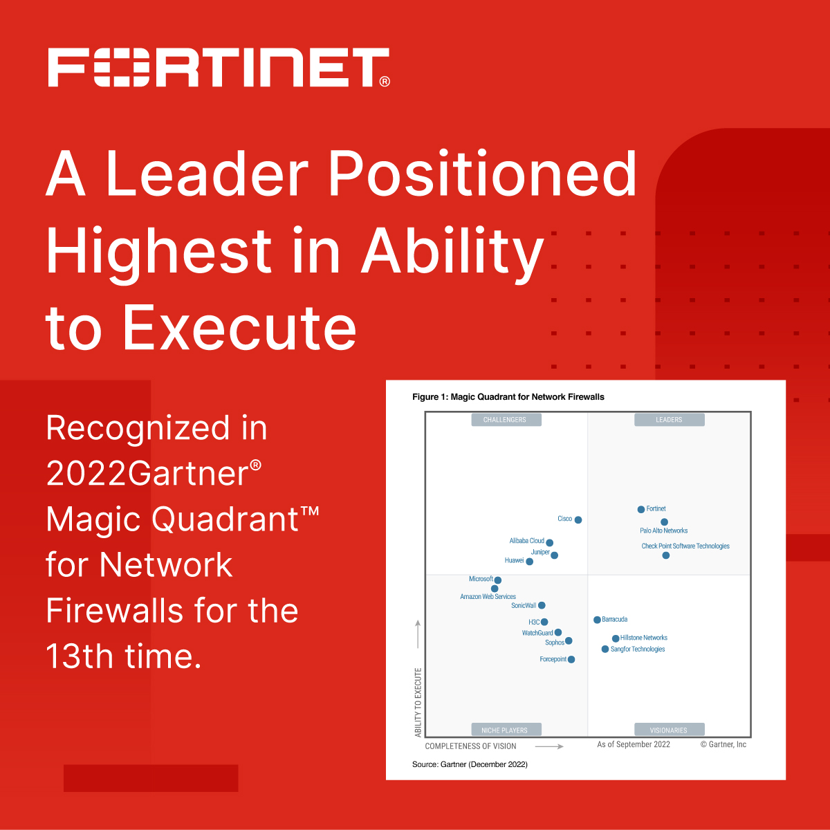 john_rogers90's tweet photo. The only next-gen firewall with Universal #ZTNA, in-line sandbox, and SOC-as-a-Service 🌐

Learn why @Fortinet #FortiGate #NGFWs have been named a Leader in the 2022 Gartner® Magic Quadrant™ for Network Firewalls: https://t.co/EsNF9iP4yn https://t.co/5Hpr2Arsb8