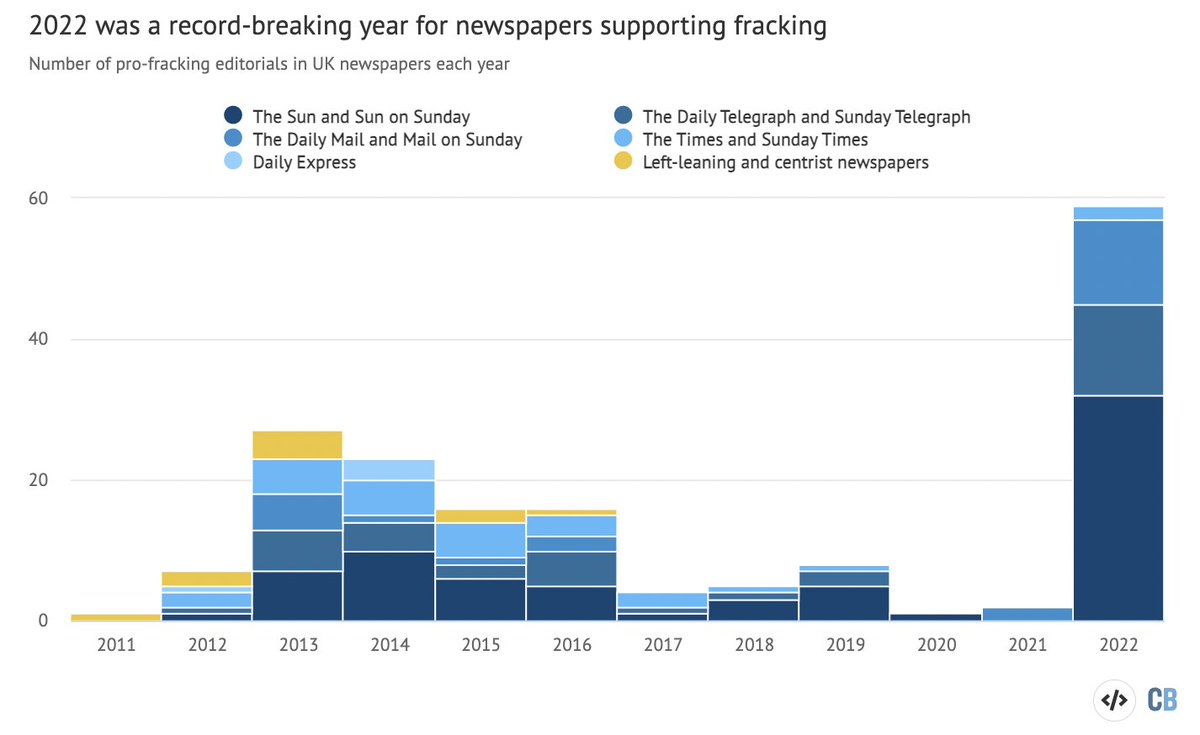 Josh Gabbatiss tweet media