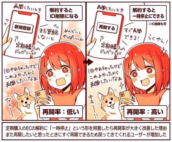 参考になるマーケティング事例を2022年の記事から30まとめました💡

・おやつのサブスクに「返信用の封筒」→捨てる罪悪感がうすまり解約減
・サブスクに「一時停止(おやすみ)」つけたら再開率が2-3倍に
・AIによる「見積もり返信」早すぎるとユーザー体験が悪化してしまう

https://t.co/n29zHHfHpY 
