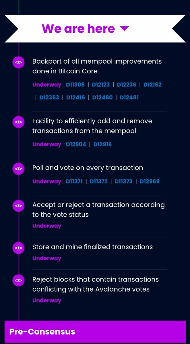eCashInformer's tweet photo. #Budiling continues... New progress on eCash Avalanche Pre-Consensus development 🛠
Track the progress on https://t.co/Ioh0C5I2ar
#XEC #eCashAvalanche $XEC #Crypto https://t.co/8eMlo5n0En
