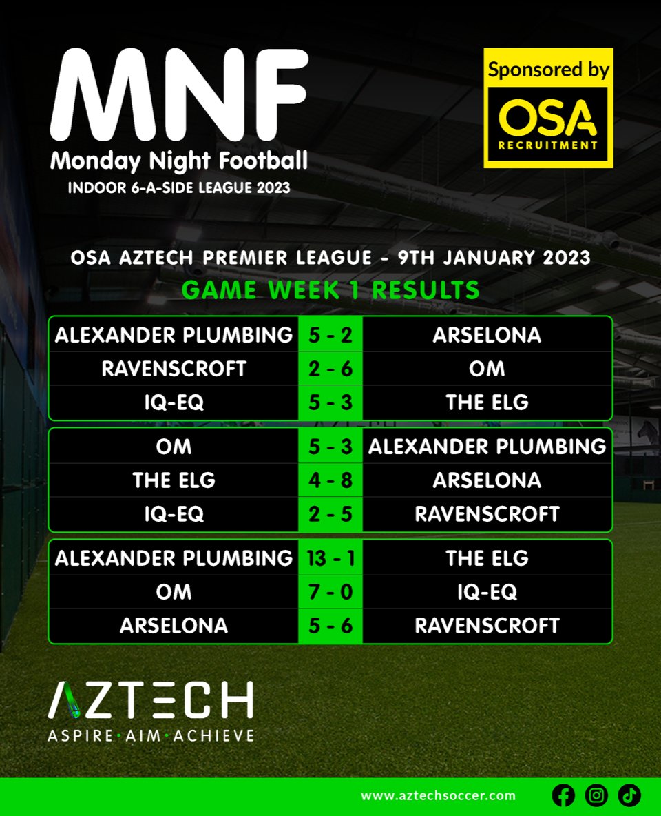 Aztech Soccer Guernsey tweet media