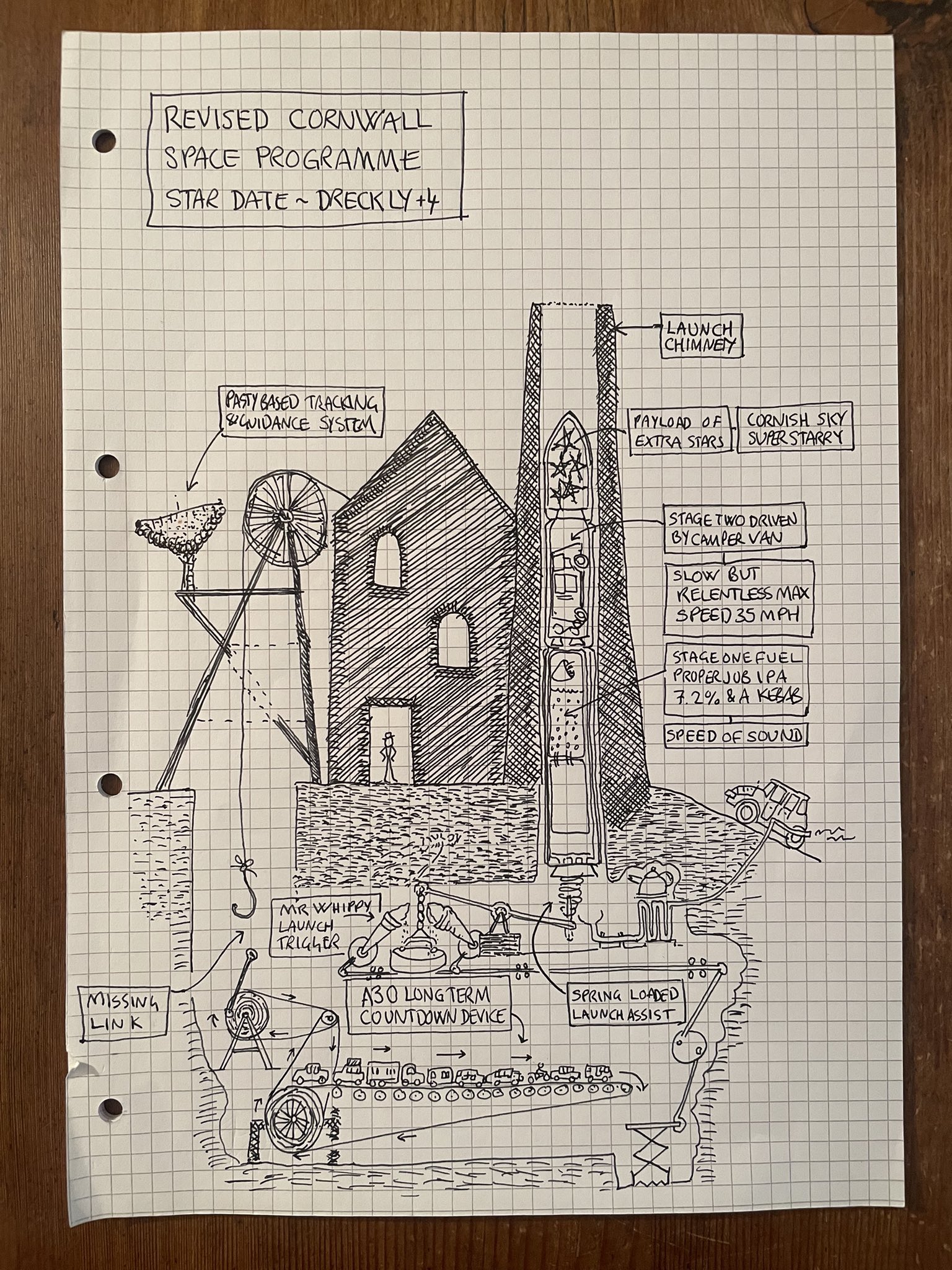 Detailed technical drawing appearing to show hi tech design for a mine launched orbital vehicle, rocket motors fuelled by high % Cornish IPA and a camper van for low speed long distance progress. Trigger mechanism relies on melting Mr Whippy iced cream, and an A30 based countdown to give constant slow progress towards distant objective. Tracking and guidance system appears to be pasty based