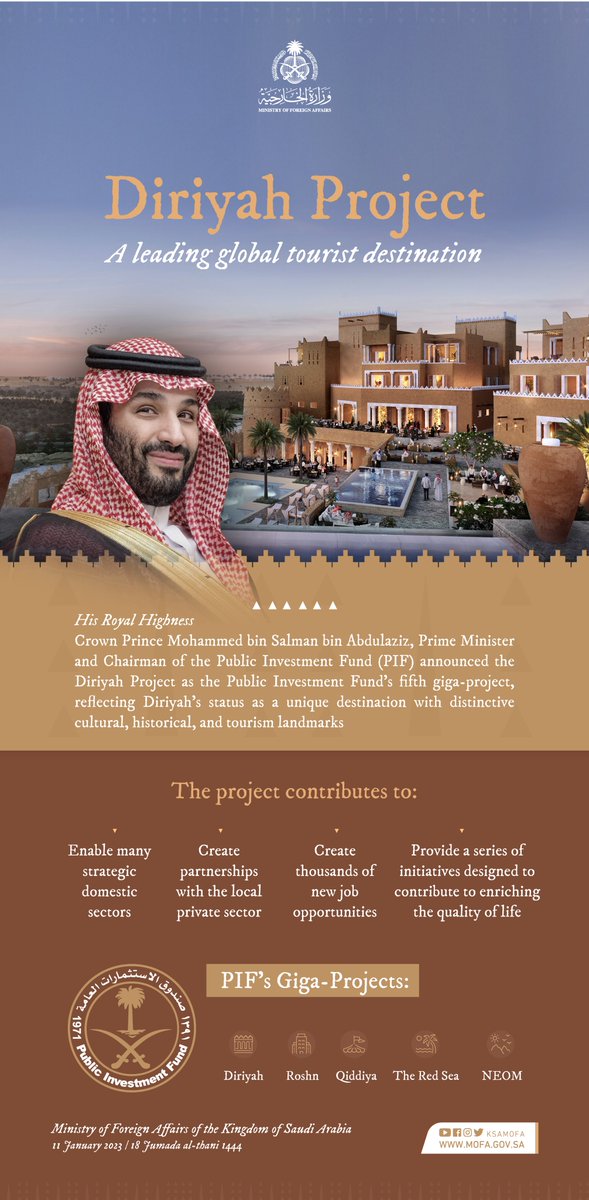 KSAmofaEN's tweet photo. The #DiriyahProject..
A leading global tourist destination https://t.co/7j6XVShFhq