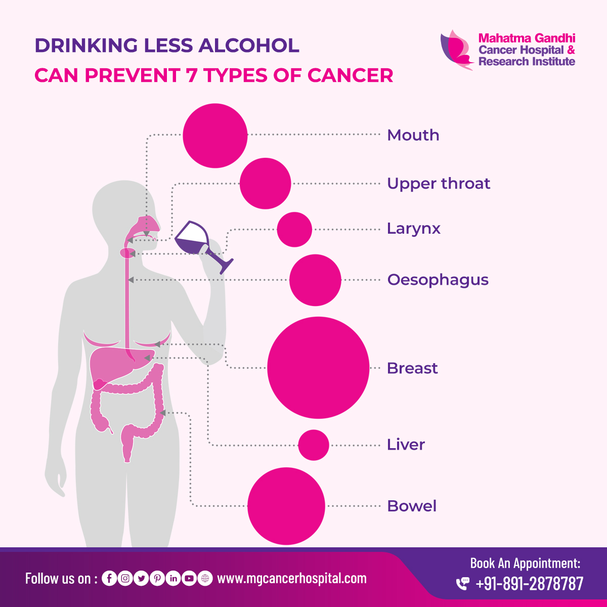MG_Cancer's tweet photo. "DRINKING LESS ALCOHOL
CAN PREVENT 7 TYPES OF CANCER"
✅Mouth
✅Upper throat
✅Larynx
✅Oesophagus
✅Breast
✅Liver
✅Bowel
👉Book an Appointment call us On 📞+91-89128 78787
#cancerresearch #MGCHRI #MGCancerHospital #preventioncancer #cancerawareness #WorldCancerDay2023 https://t.co/uZxzma403a