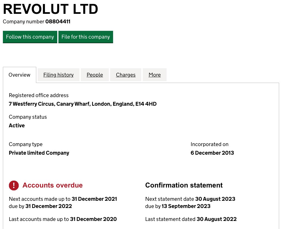 RobertCollings_'s tweet photo. Revolut, u ok hun?

Their financial statements are overdue for filing, and that's including a 3 month extension to the normal filing deadline 🤔

But that's not all... https://t.co/gfQxMaVyVT