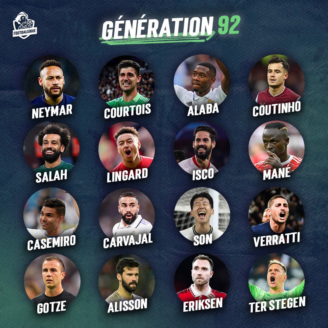 Footballogue's tweet photo. Génération 92 🌟

👉 Le plus fort ? 

👉 Le plus sur coté ? 

👉 Le plus sous coté ? 

👉 La plus grosse déception ? https://t.co/1wq1kl8Bg6