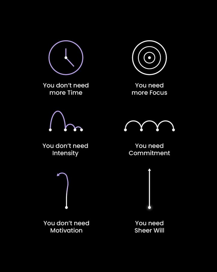 prodHackers's tweet photo. Lean into being productive instead of busy. https://t.co/1u0qtW6SEI