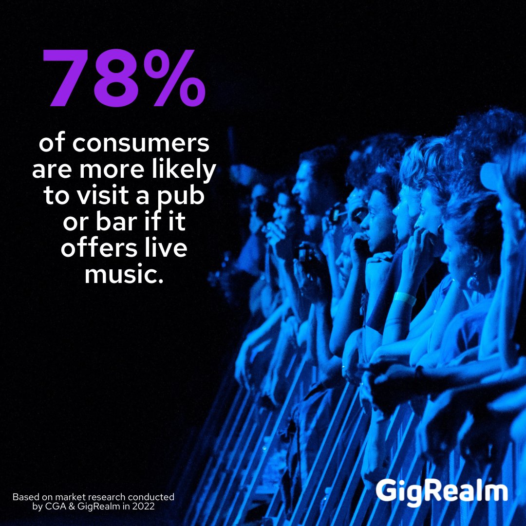 GigRealm's tweet photo. Live music has the power to make your local venue thrive and we have the data to prove it 🤑 Speak to your local about GigRealm today! https://t.co/gdrPsSFnnd #livemusicwanted #paidgigsuk #livemusicisback https://t.co/w5JJvywUyk
