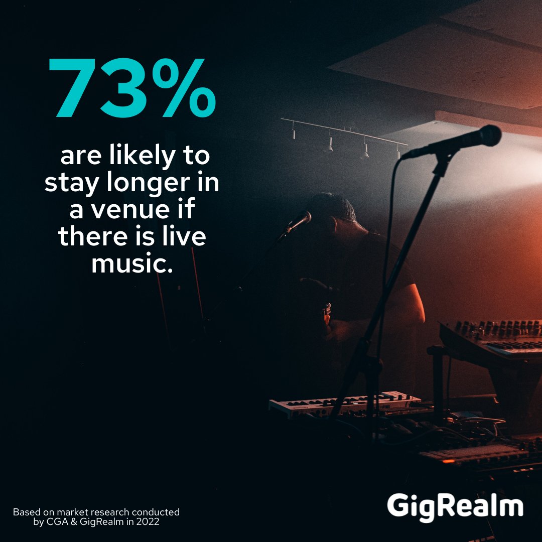 GigRealm's tweet photo. Live music has the power to make your local venue thrive and we have the data to prove it 🤑 Speak to your local about GigRealm today! https://t.co/gdrPsSFnnd #livemusicwanted #paidgigsuk #livemusicisback https://t.co/w5JJvywUyk