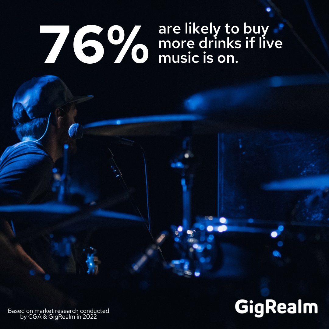 GigRealm's tweet photo. Live music has the power to make your local venue thrive and we have the data to prove it 🤑 Speak to your local about GigRealm today! https://t.co/gdrPsSFnnd #livemusicwanted #paidgigsuk #livemusicisback https://t.co/w5JJvywUyk