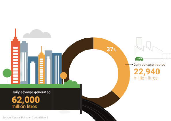 inwebdesigner's tweet photo. #You See #wastewater #we see #potential #savings 
Albion – Water Recycling Company #india
https://t.co/6nr288kX9h

I love sharing good information. #inwebdesigner @inwebdesigner #pickmyurl @PickMyUrl https://t.co/8TLuUw5PlY