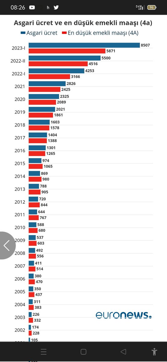 @ozence35 @vedatbilgn @akbasogluemin @RTErdogan @Akparti Adalet yok bu konuda abo derhal duzeltilmeli asgeri ücret nekadar ise endusuk emekli aylığı okadar olmali