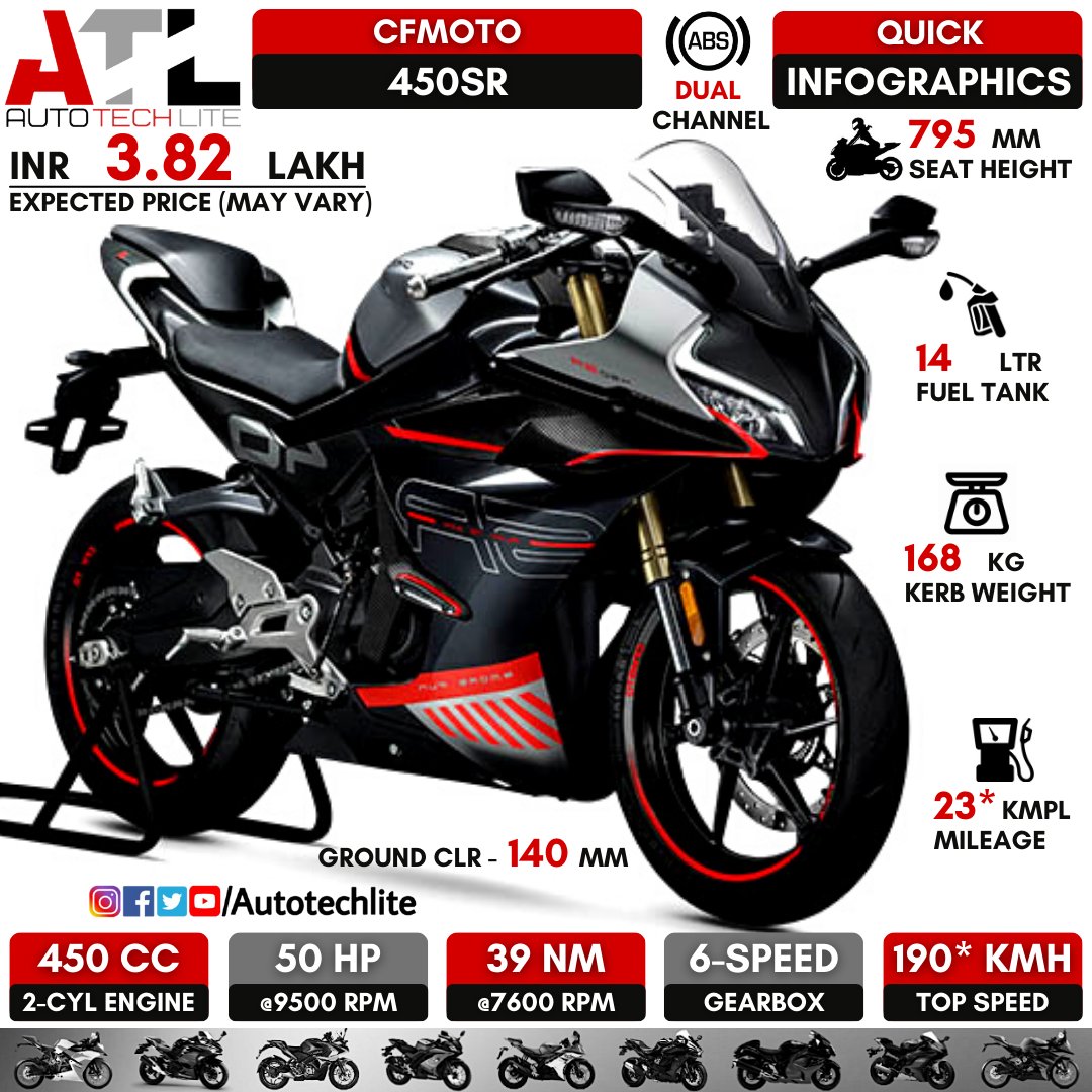 autotechlite's tweet photo. #cfmoto 450SR🔥..the best rival of RC390!!..which cfmoto bike do you think should launch in india??..Name in comments!!
.
.
@autotechlite 👈👈🇮🇳🇮🇳 for more amazing daily posts follow our page
.
.
#cfmoto450sr #cfmoto450 #450sr #450cc #cf #moto #motorbikeadventure #motocrossrider https://t.co/BJqR0E7Wwa