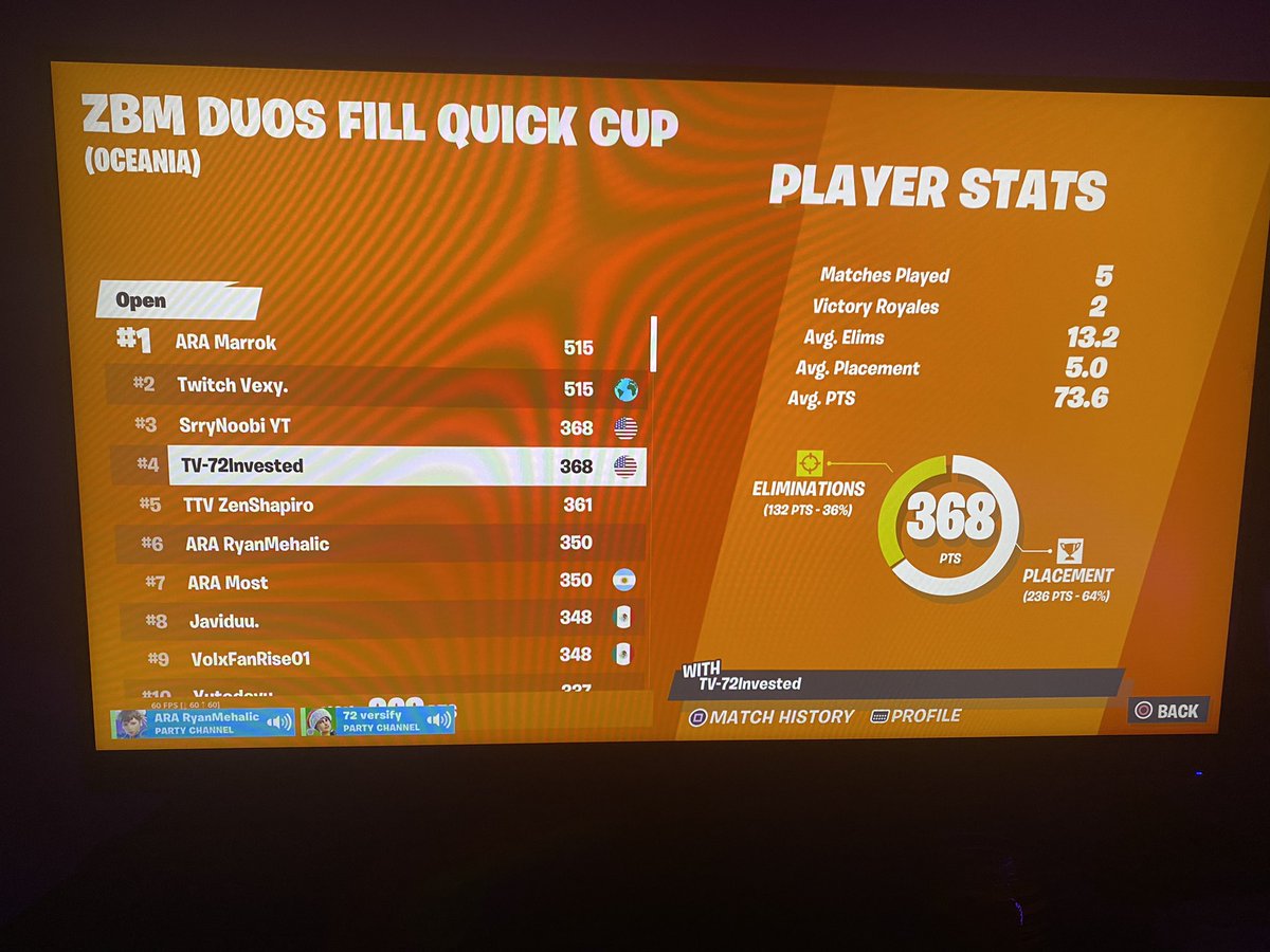 72Invested's tweet photo. 2nd with @SrryNoobi only 5 games 😮‍💨 https://t.co/vBobwRAOY5