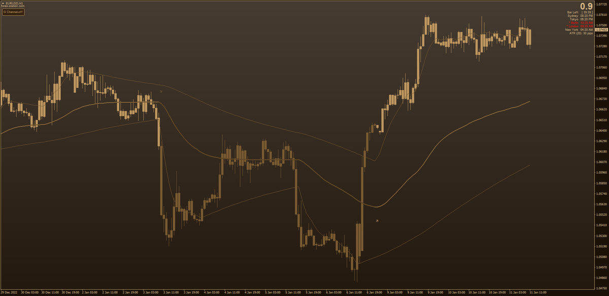 forex_station's tweet photo. 💭 Forex Station veterans &amp; coders have rolled up their sleeves again &amp; pooled together their ideas to help Mrtools release the all-new 2023 G-Channel indicator update. This new "Candlestick" version also comes with Smoothing (inc. Price + Final Values): https://t.co/xCzeYsqtDk https://t.co/MCMJD0yvCJ